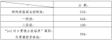 山東省2021年夏季高考 各類別分?jǐn)?shù)線