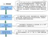 龍崗區2024 年義務教育階段小學一年級學位申請指南