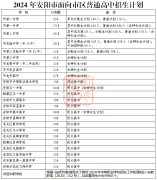 2024年安陽市市區普通高中招生工作細則(招生計劃 +志愿填報說明)