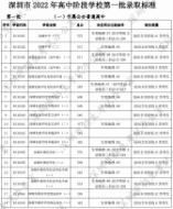 深圳市2022年高中階段學校第一批錄取標準公布