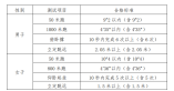 2024年司法警官類院校報考指南