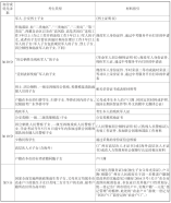 2021廣州市中考招生有什么加分或優先錄取政策？