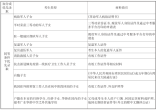 2021廣州市中考招生有什么加分或優先錄取政策？