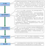 大鵬新區(qū)2022-2023學(xué)年義務(wù)教育階段小學(xué)一年級(jí)學(xué)位申請(qǐng)指南