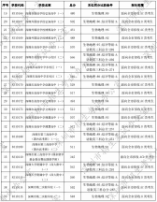 深圳市2022年高中階段學校第一批錄取標準公布