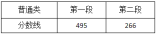 2021年浙江省普通高校招生各類別分?jǐn)?shù)線