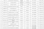 光明區幼兒園2021年秋季學期招生范圍一覽表