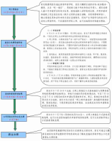 大鵬新區2024-2025學年義務教育階段初中一年級學位申請指南