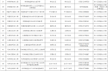 光明區幼兒園2021年秋季學期招生范圍一覽表