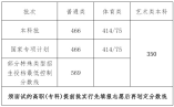 2021年海南省普通高校招生錄取最低控制分數線