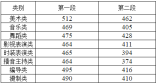 2021年浙江省普通高校招生各類別分?jǐn)?shù)線