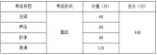 重慶市2021年影視類統(tǒng)考考試大綱