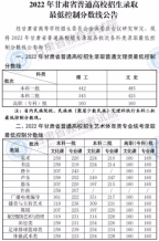 甘肅省2022年普通高校招生錄取最低控制分?jǐn)?shù)線