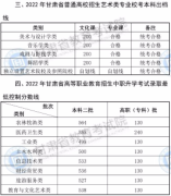 甘肅省2022年普通高校招生錄取最低控制分?jǐn)?shù)線