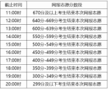 內蒙古2024年普通高校招生網上填報志愿公告（第4號）—文理科本科提前批A、專科提前批