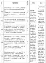 羅湖區2021年小學一年級積分入學辦法