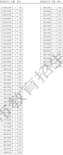 2021年天津高考戲劇與影視學類綜合分一分一段