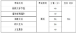 重慶市2021年影視類統考考試大綱