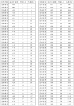 2021年浙江高考藝術(shù)類美術(shù)統(tǒng)考綜合分分段表