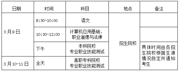 2024年海南省高職分類招生考試考前公告