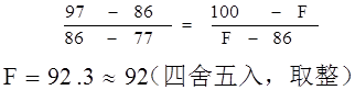 《陜西省普通高中學業(yè)水平選擇性考試科目賦分辦法（試行）》政策解讀和常見問題解答