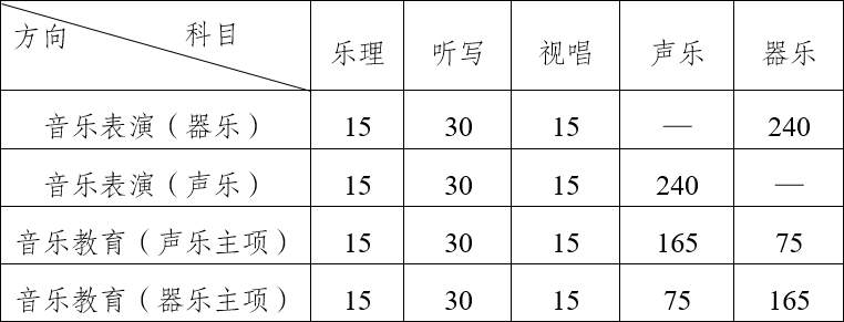 云南省2024年普通高等學校藝術類專業省級統考考試說明解讀