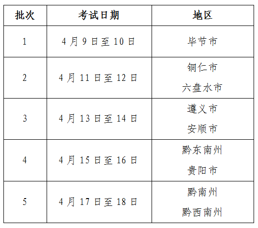 貴州省2024年普通高等學校招生體育類專業省級統考相關安排細則