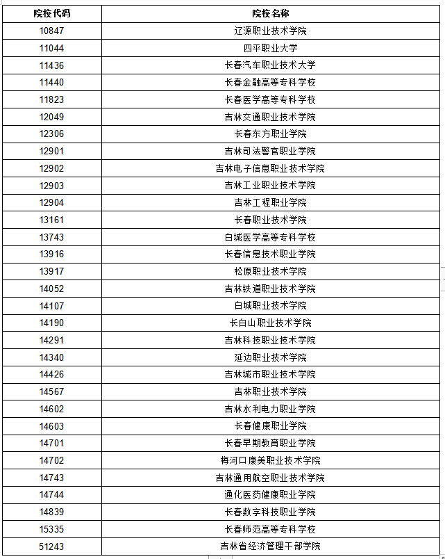 吉林省2024年高職單招相關工作細則