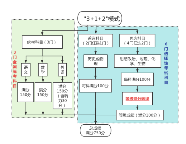 黑龍江省2024年普通高校招生考試和錄取工作實施方案解讀