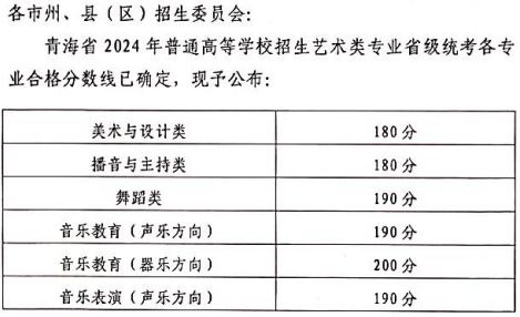 青海2024年普通高校招生藝術類專業省級統考合格分數線