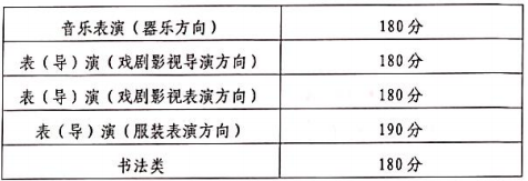 青海2024年普通高校招生藝術類專業省級統考合格分數線