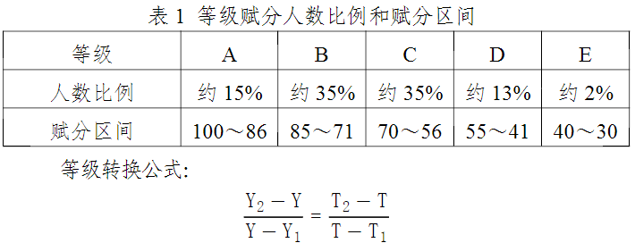 寧夏普通高中學業水平選擇性考試科目等級賦分辦法（試行）解讀說明