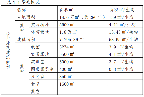 重慶中國人民解放軍總參謀部信息化部直屬工廠職業技術學校