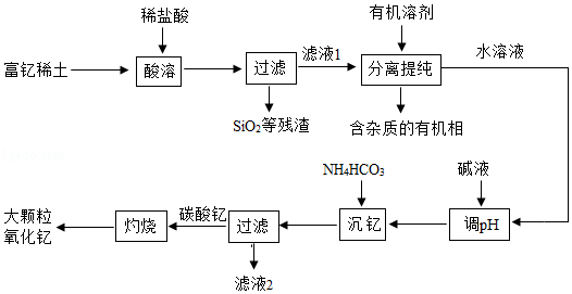 菁優(yōu)網(wǎng)：http://www.jyeoo.com