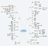 深圳小學數學期末考試復習資料