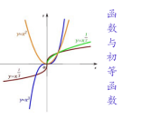 2020年高考數(shù)學一輪復習：函數(shù)與初等函