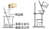 深圳中考化學碳與金屬之化學實驗規律