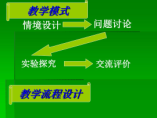 初中數學復習課的有效教學模式探究